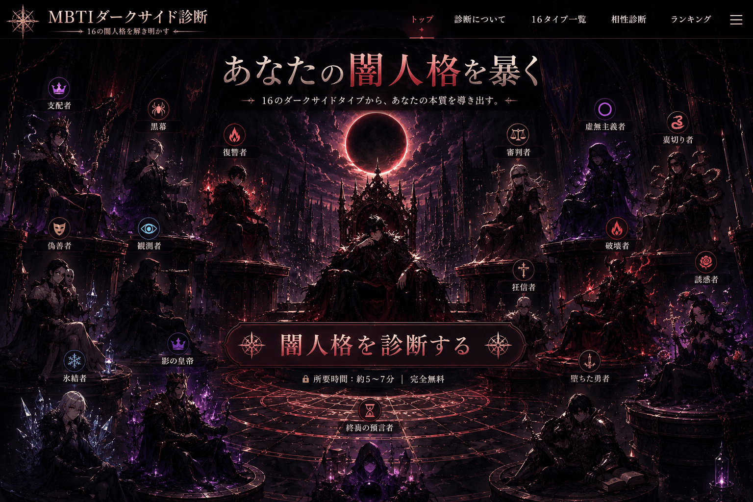 MBTIダークサイド診断